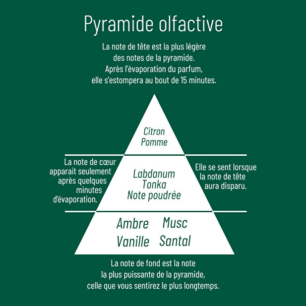 Petit bouquet Au détour de la savane 50ml